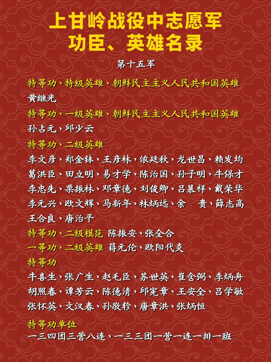 今天是上甘岭战役胜利73周年