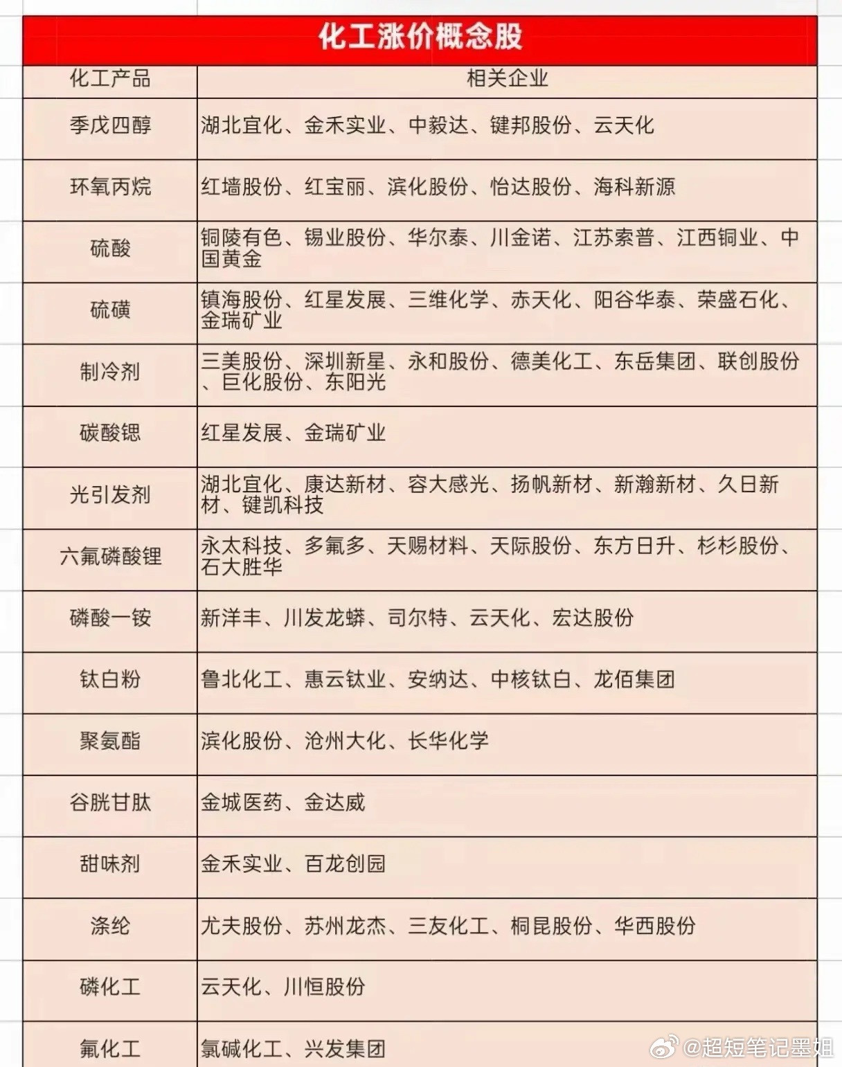 白宫动用《国防生产法》，将元素磷、草甘膦提升至国家安全级别，这一举措或许预示着背