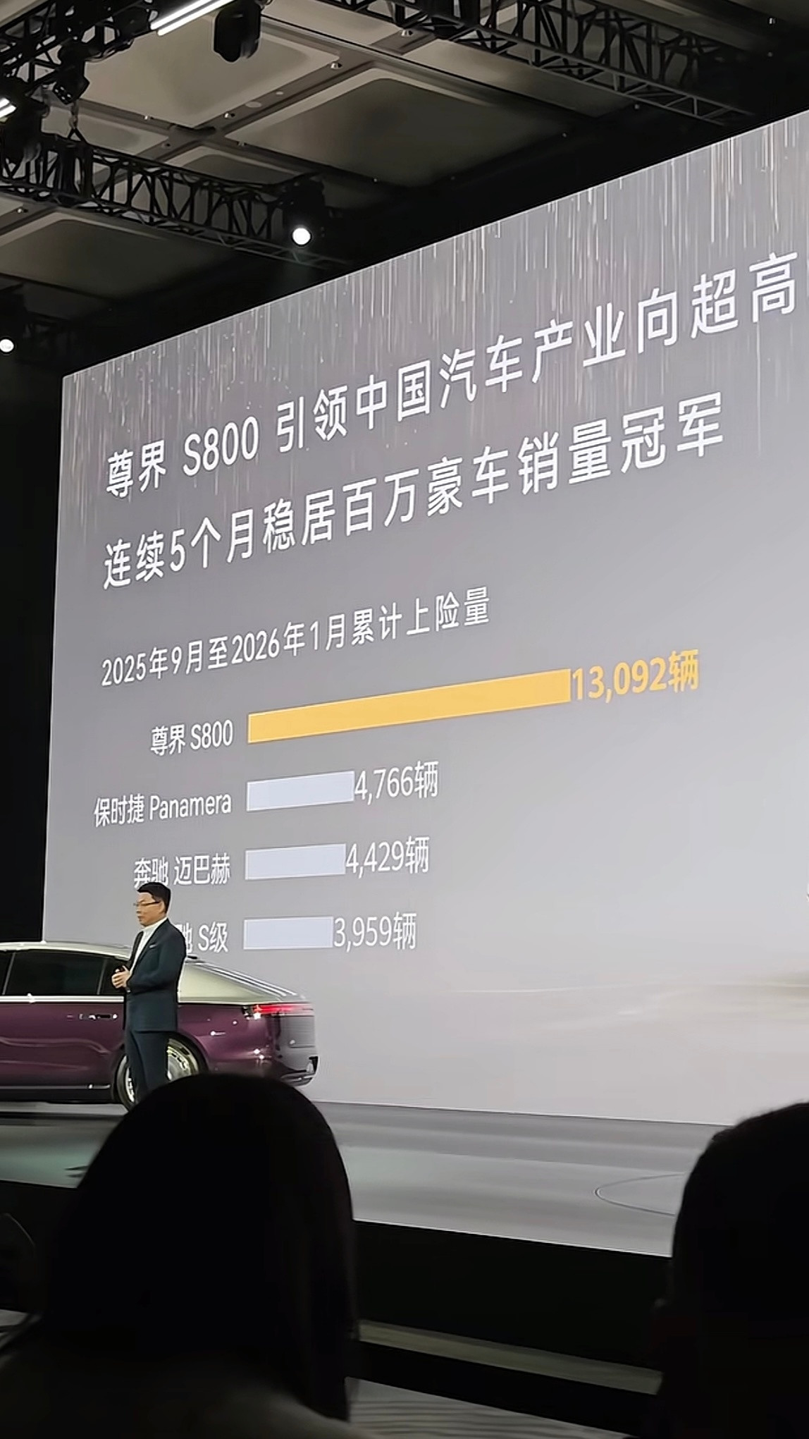 汽车资讯余承东：尊界S800引领中国汽车产业向超高端突破连续5个月稳居百万豪