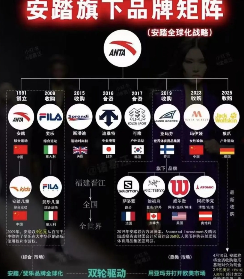安踏已经不是以前单纯的安踏了，现在也是大型安踏集团了。自从知道FILA被安踏收购