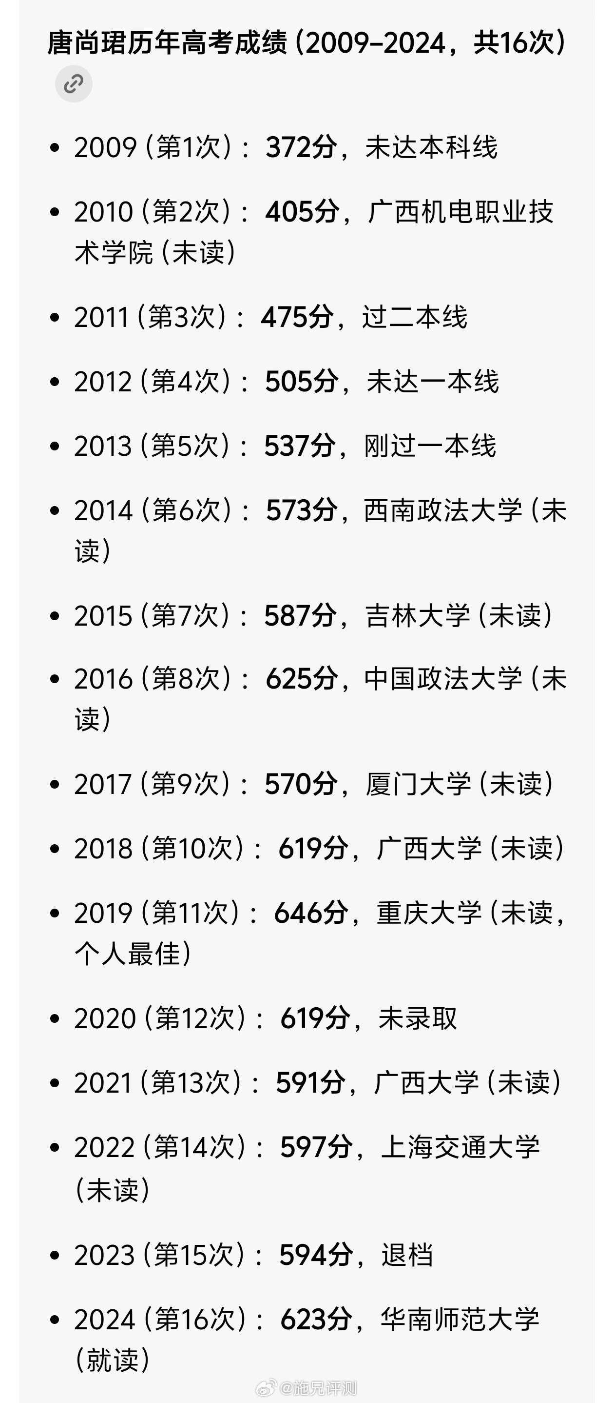 唐尚珺高考16次累计获30万补助唐尚珺历年高考成绩，高考16次估计也麻了