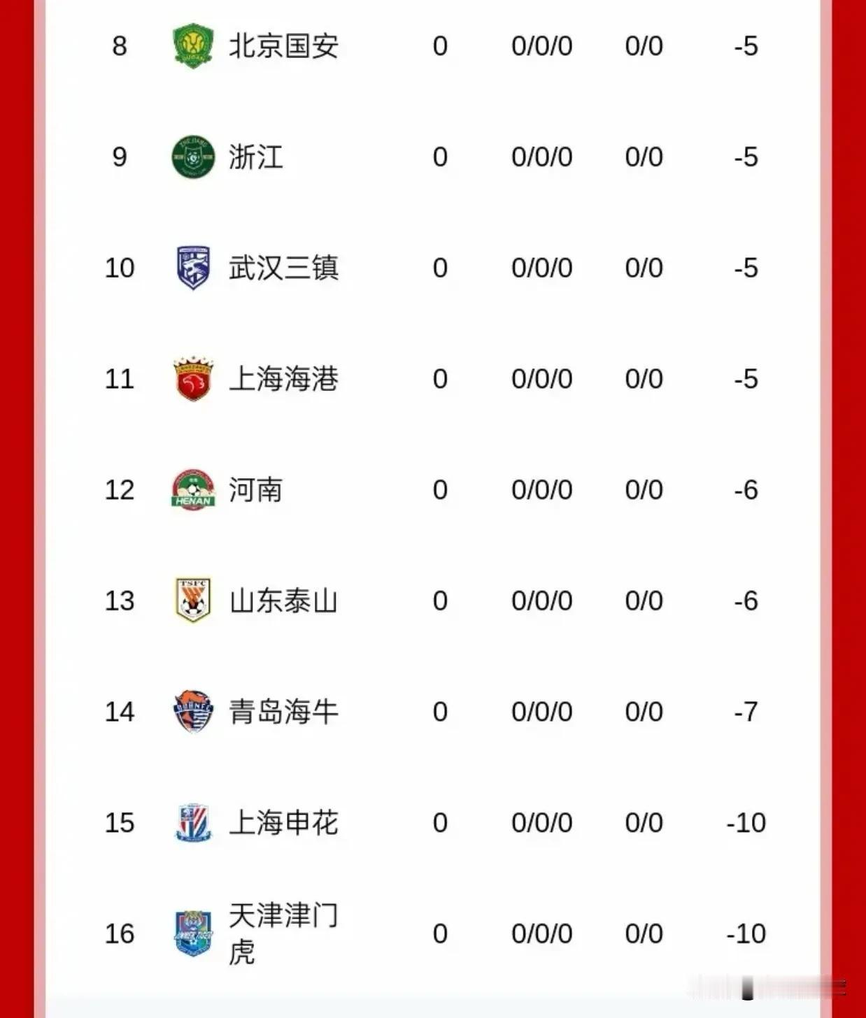 青岛海牛和武汉三镇分别被扣7分和5分，提前锁定新赛季的降级名额。其他5支被扣分的