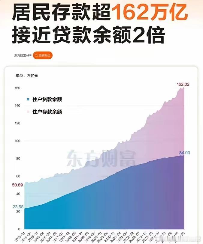明年居民存款到期规模超170万亿口罩前的19年末，居民存款总额76.4万亿。今年