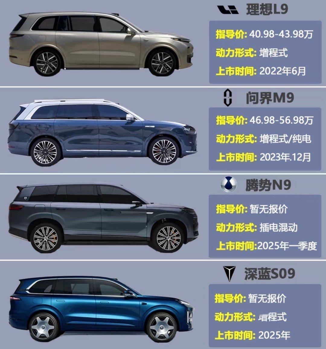 这几款六座SUV，如果是你们会怎么选？​​​