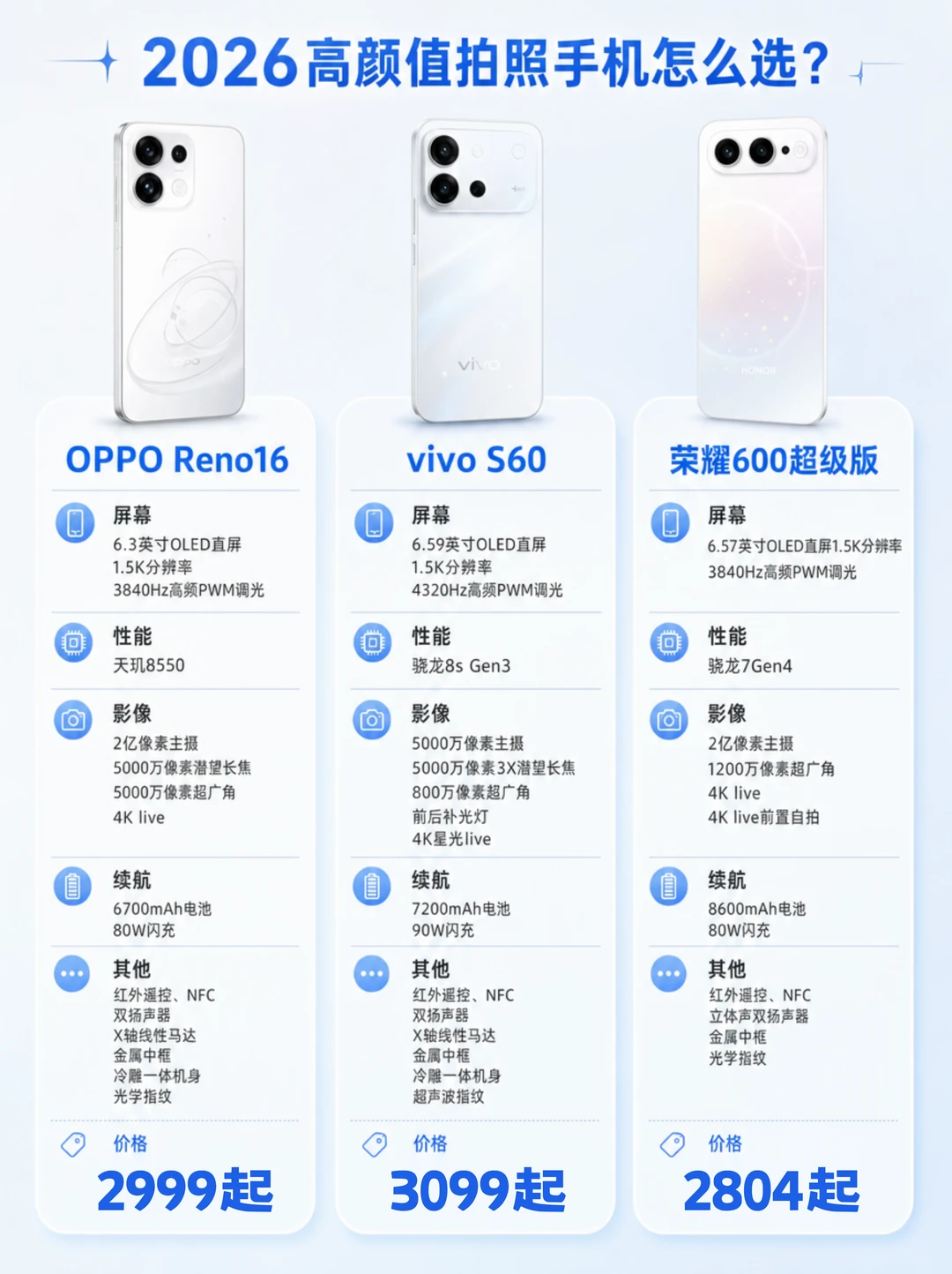 2026 高颜值拍照手机怎么选?