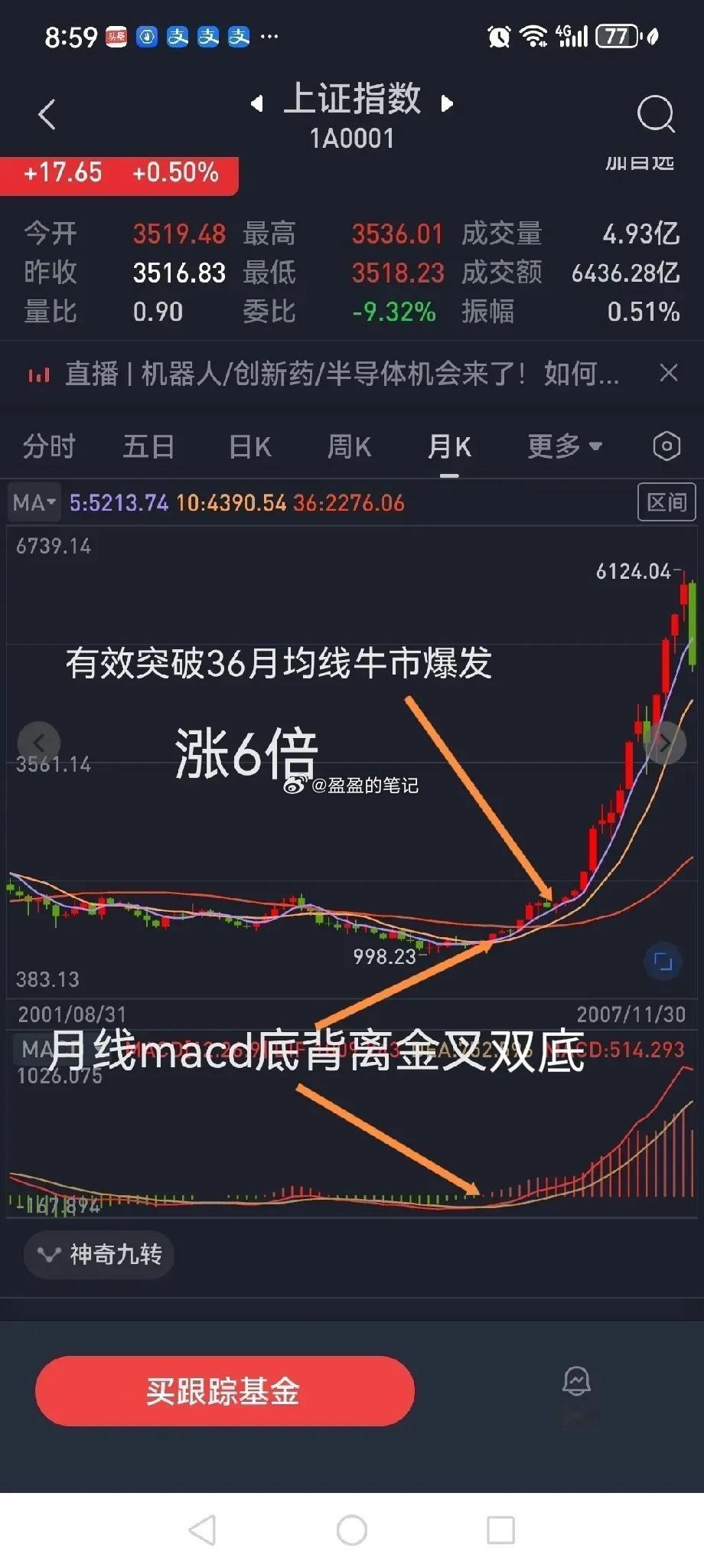 兄弟们，炒股的你，如何才能保证在股市中赚到钱呢？今天教你一招，叫月线潜伏技术，让