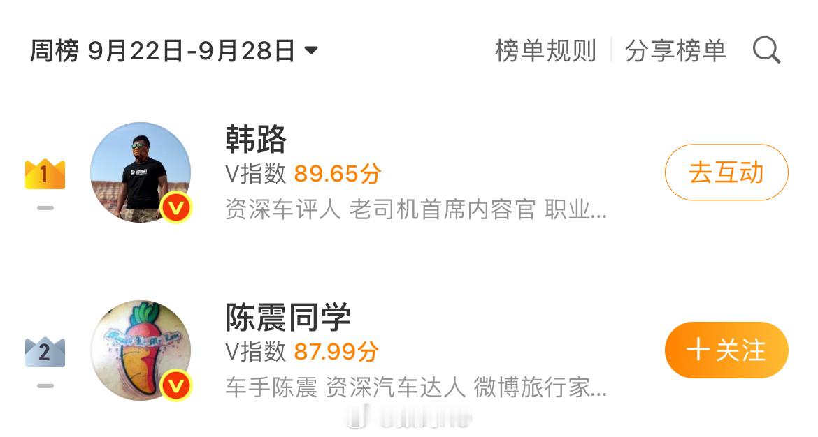 陈震这就是汽车大v的水平吗？​​​