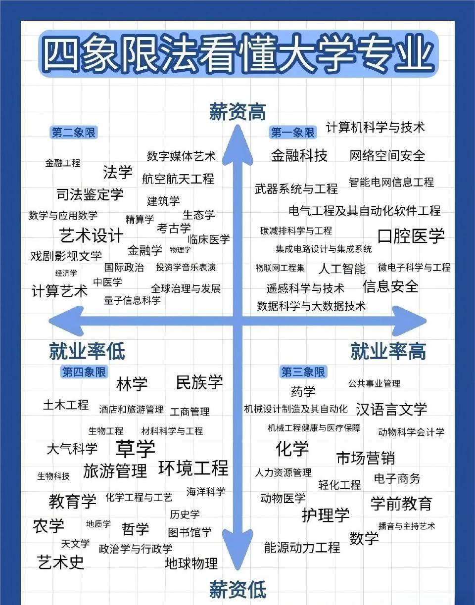 终于弄明白了！为什么今年越来越多人开始纠结一个问题：分数刚过本科线，到底是选本科