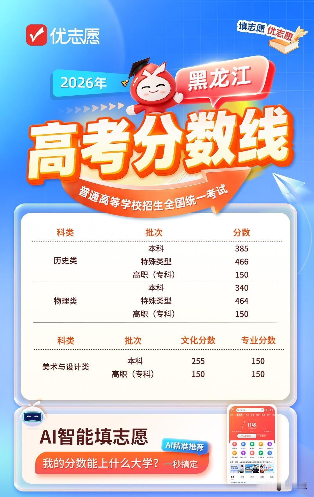 黑龙江2026高考分数线正式公布！历史类本科385分，特殊类型466分；物理类