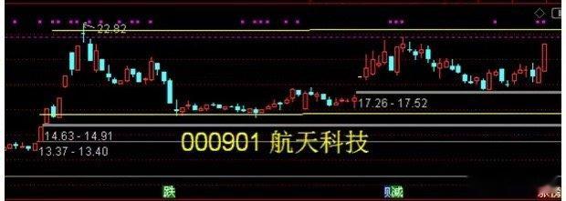 国资委控股+三主业发力！航天科技箱体蓄势待发，突破在即！背靠国务院国资委（控股3