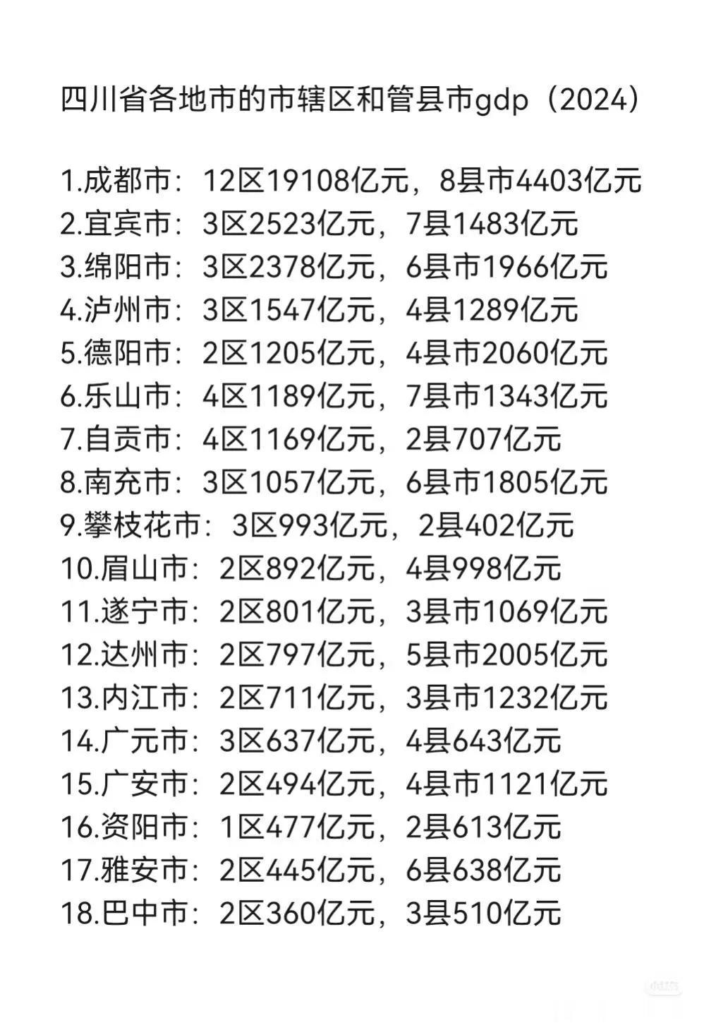 不得不说宜宾市区是真强啊