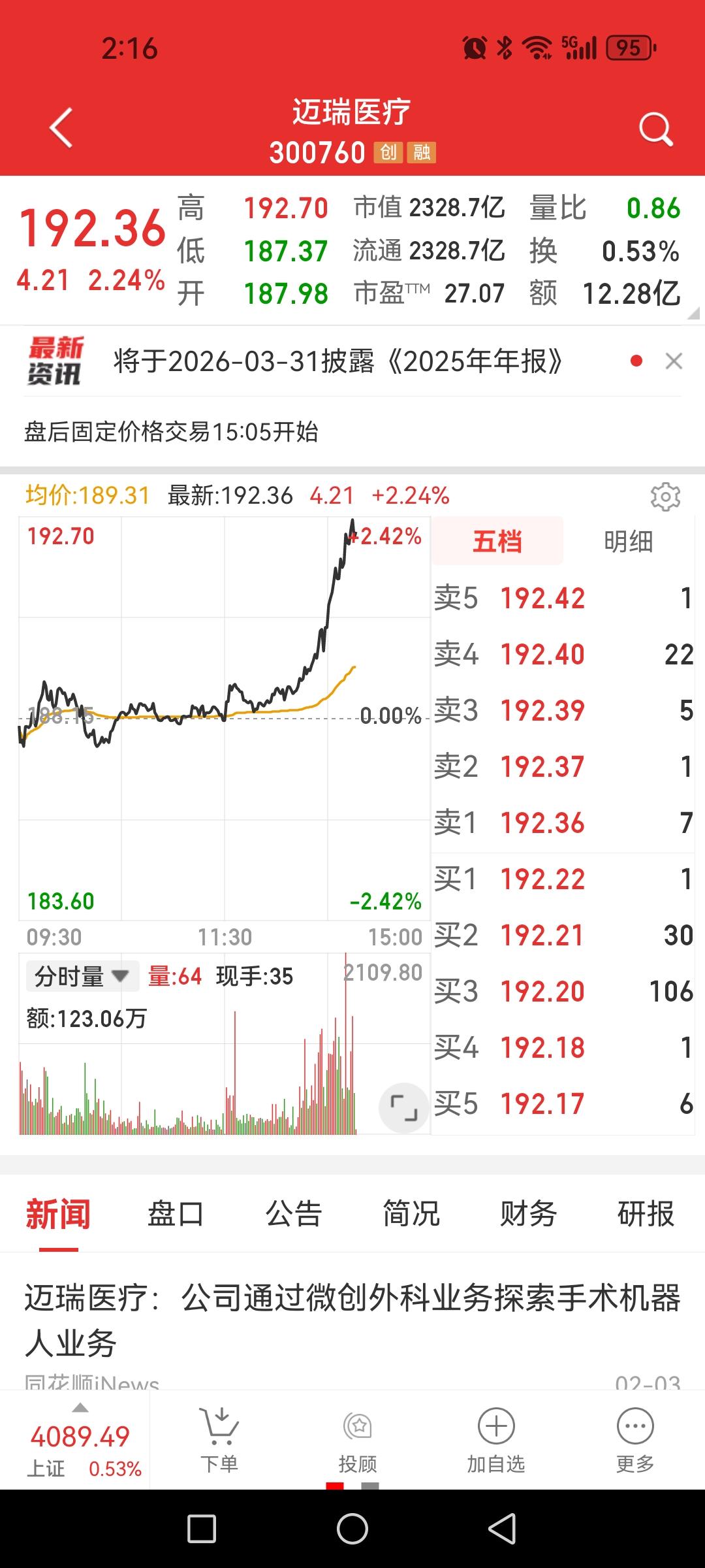 迈瑞医疗大涨超2%（2点15分），券商异动，老登股集体反扑，风格切换？一切似