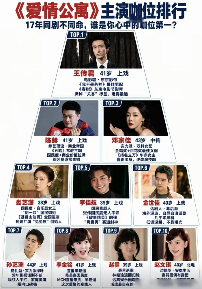 爱情公寓最没存在感的那个，现在拿了东京影帝。陈赫在综艺里哈哈笑，娄艺潇在直播间喊宝宝，李金铭转头抱了