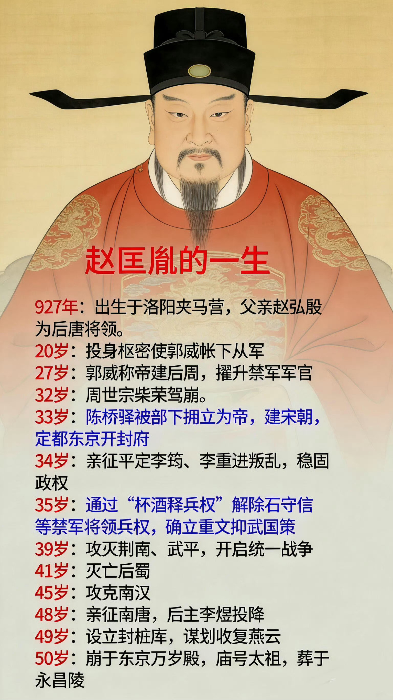 赵匡胤的一生太平年