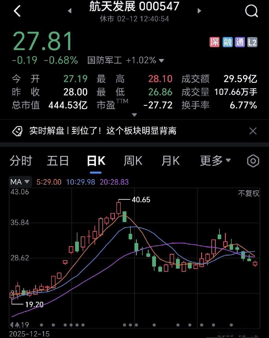 航天四君子：航天发展、航天电子、中国卫星、中国卫通，现在看来就是一个笑话。在大