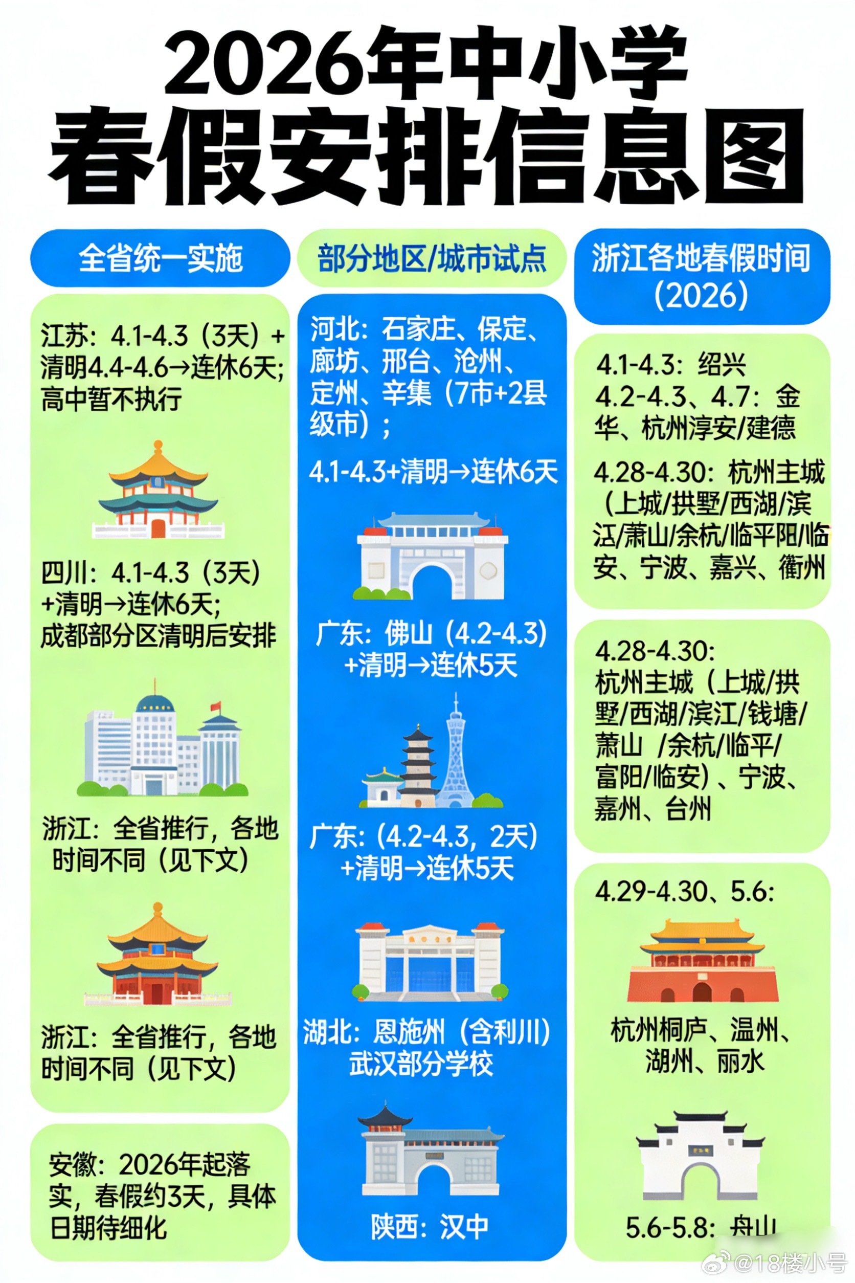 第一批放春假的中小学生我一直以为放春假是全国所有中小学校统一，原来只有这些地方才