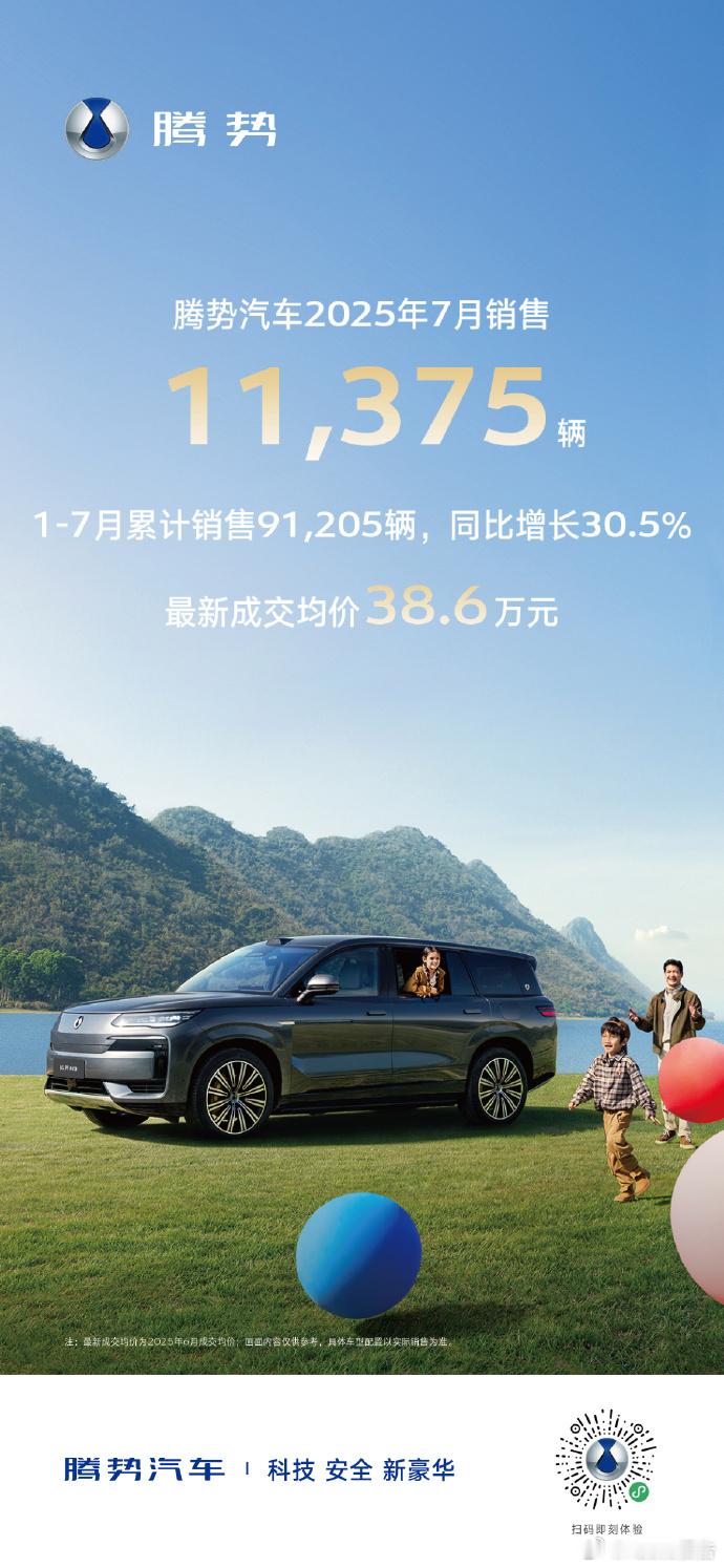 腾势汽车7月销售11375辆腾势汽车7月销售11375辆，1-7月累计销售91