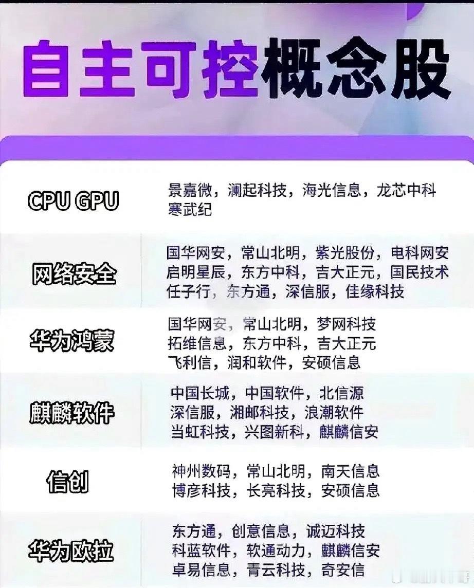 自主可控概念涉及多个领域，是当下的热门话题。量子科技可是个关键领域！​​​