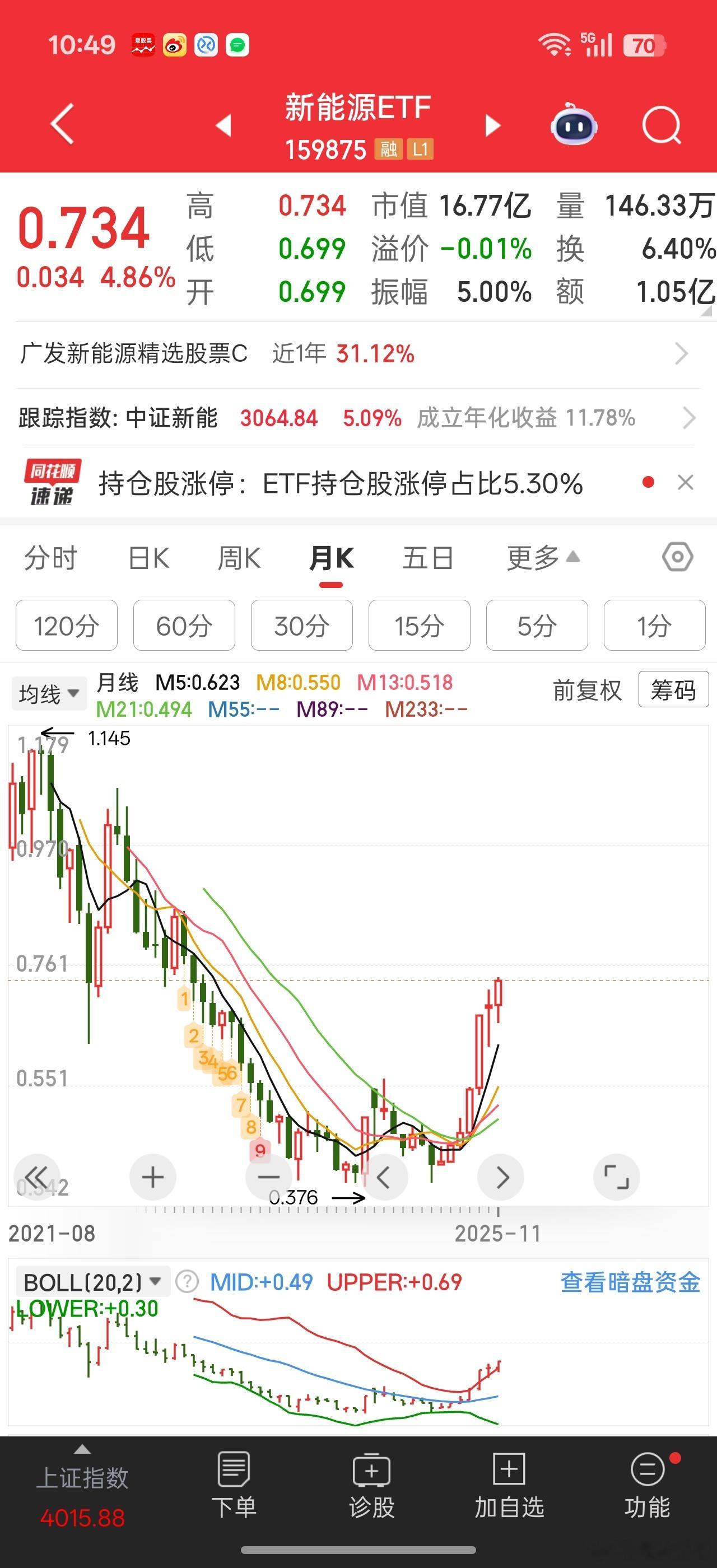 涨价题材是大A永恒不变的主题。。。新能源上游材料这几年因为价格跌得足够低，所以下