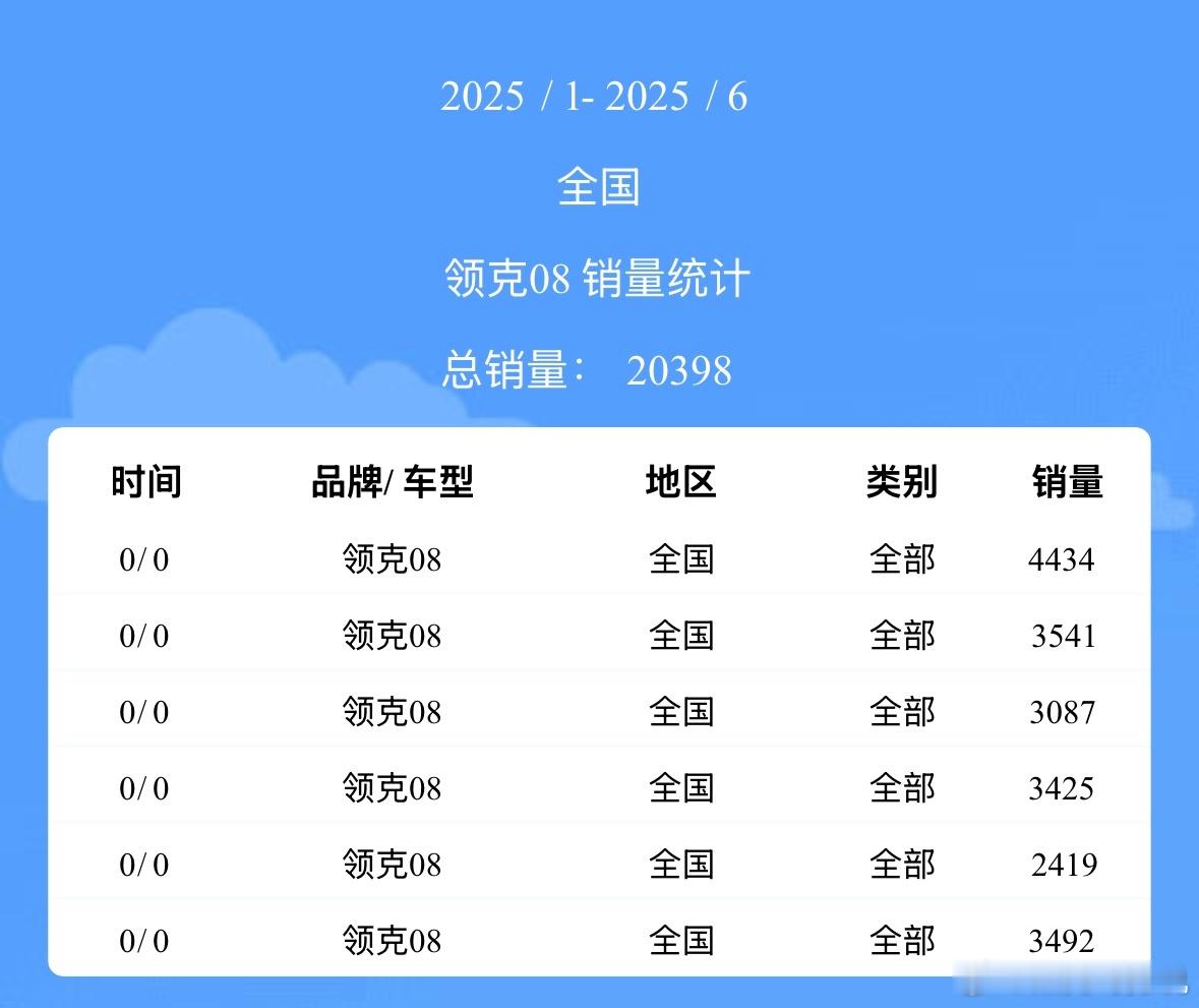 听说有人挂我？那看看数据？吉利的销售数字到底是怎么个走势，有数据的嘛。我现在特别