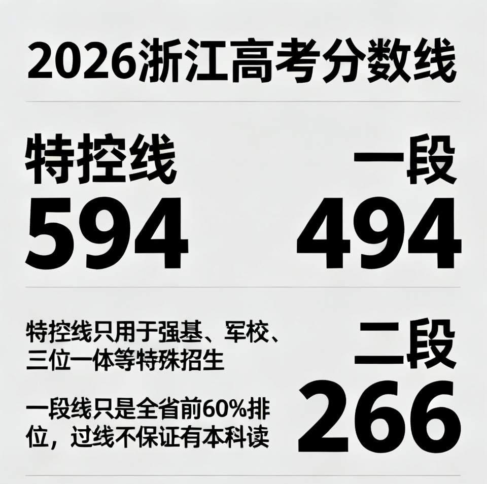 我始终觉得浙江某些大学实际上是不配浙江考生的高考成绩。2026年高考浙江特控线