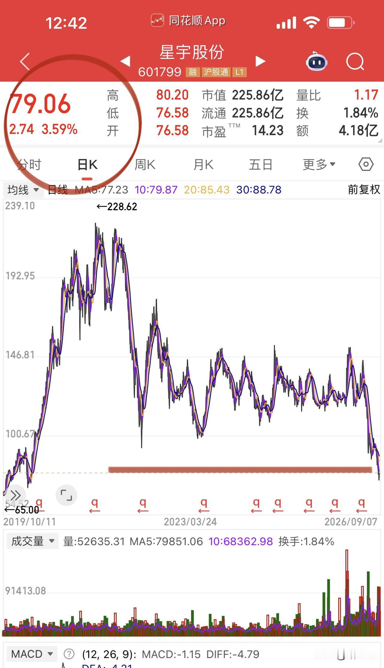 星宇股份这事应该尘埃落定！支持大学生和广大白领维权也应该维权，但广大网友要理