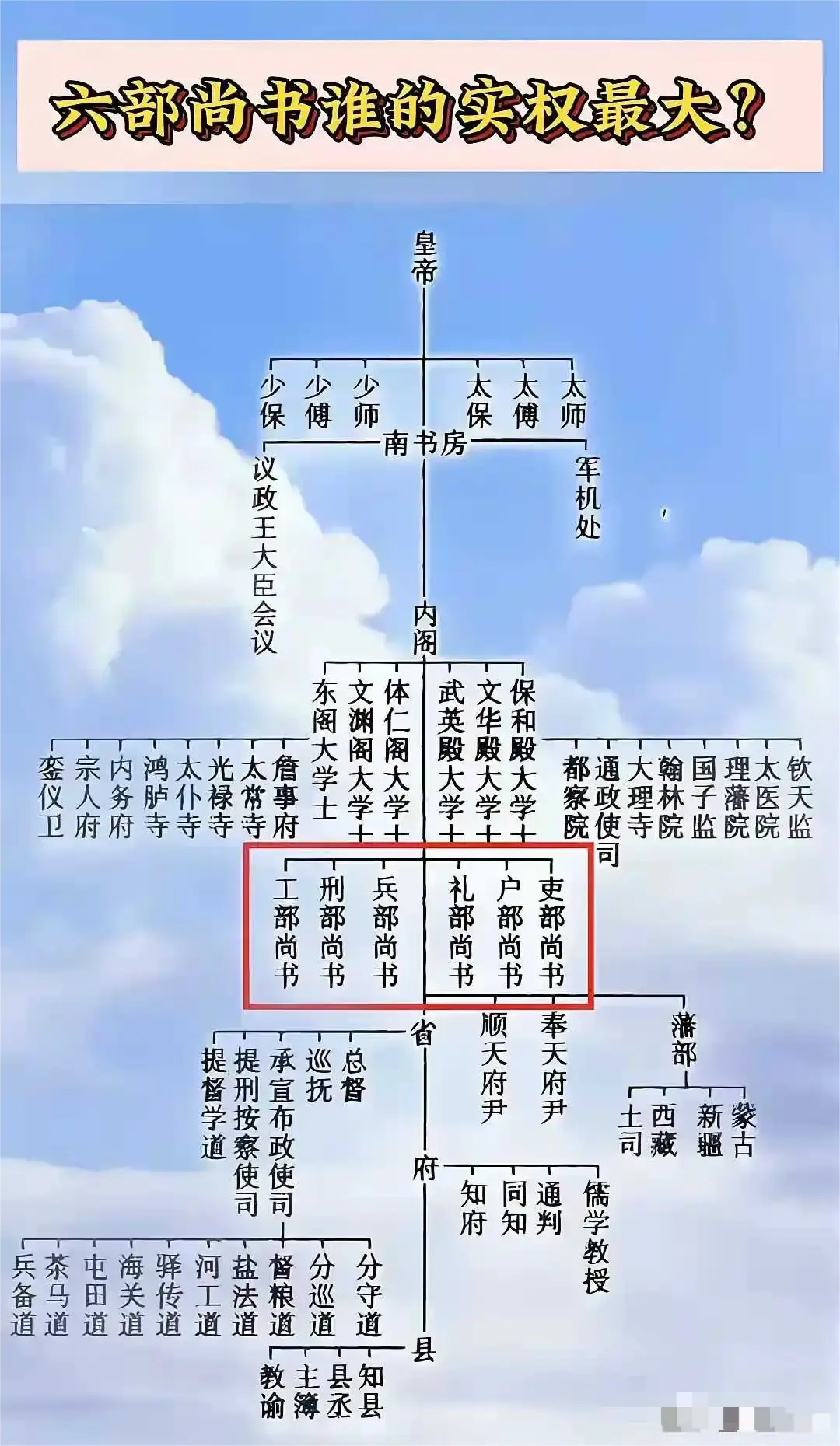 六部尚书谁最大？