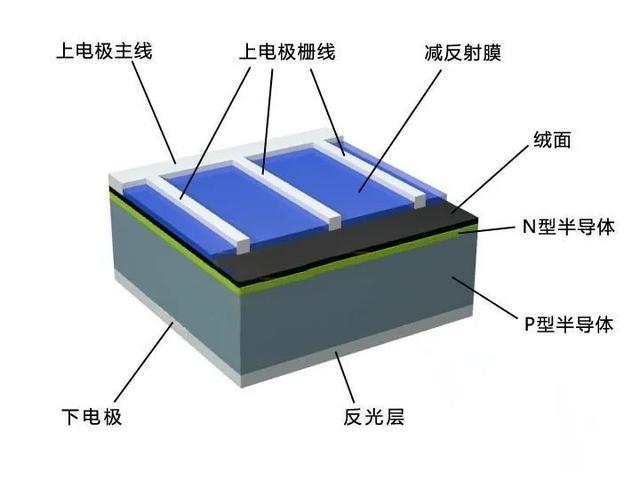 效率突破30%! 钙钛矿电池颠覆光伏产业 中国团队领跑全球技术革命