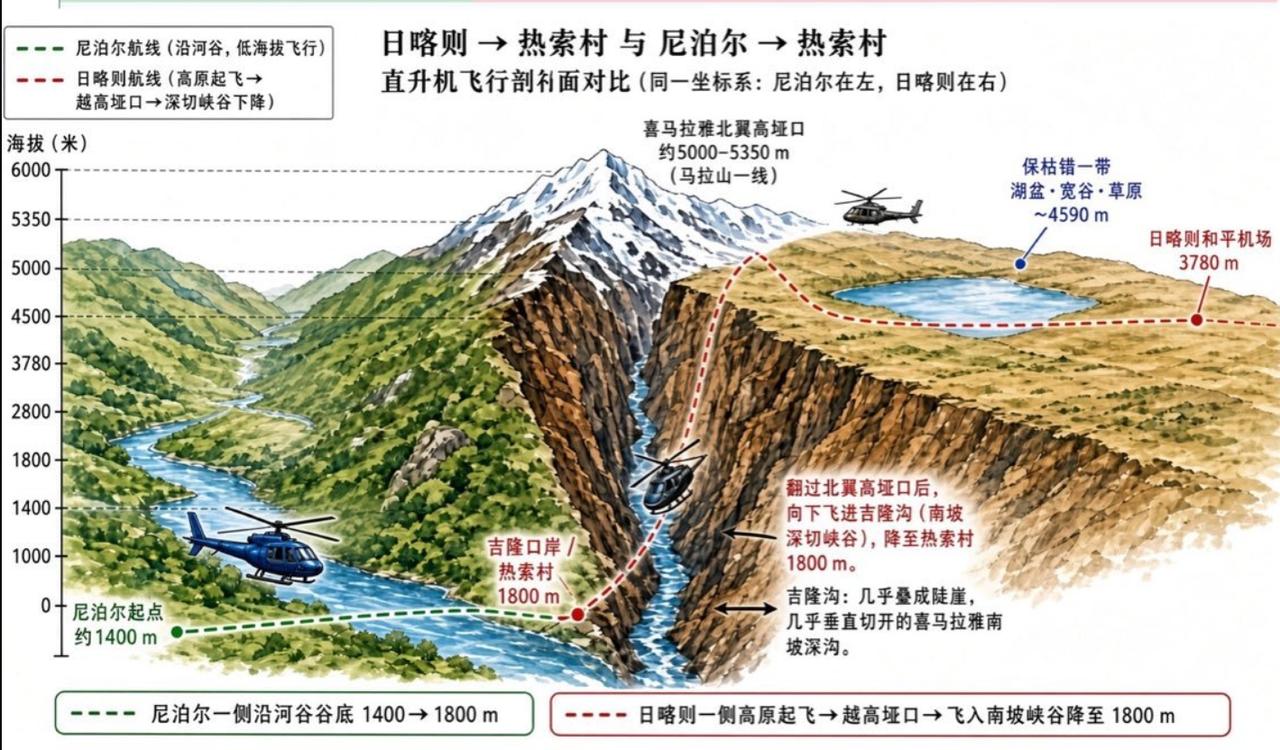 就这地形，还有高度差……那些嚷嚷着的先消停消停，补补课吧[无奈吐舌]……