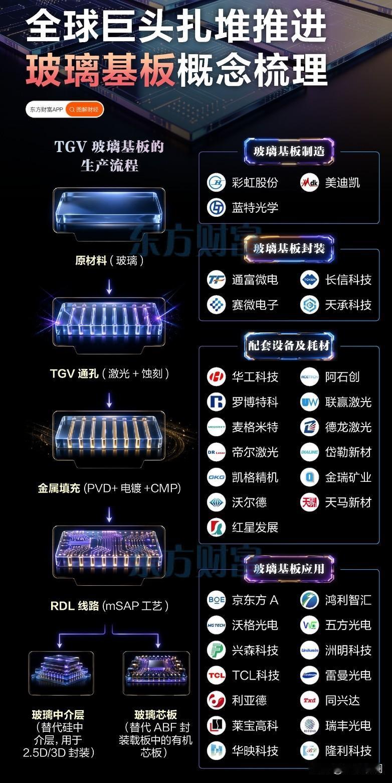 两块玻璃，把一条新赛道推到了台前。康宁一天之内创下历史新高，京东方则刷新了18年