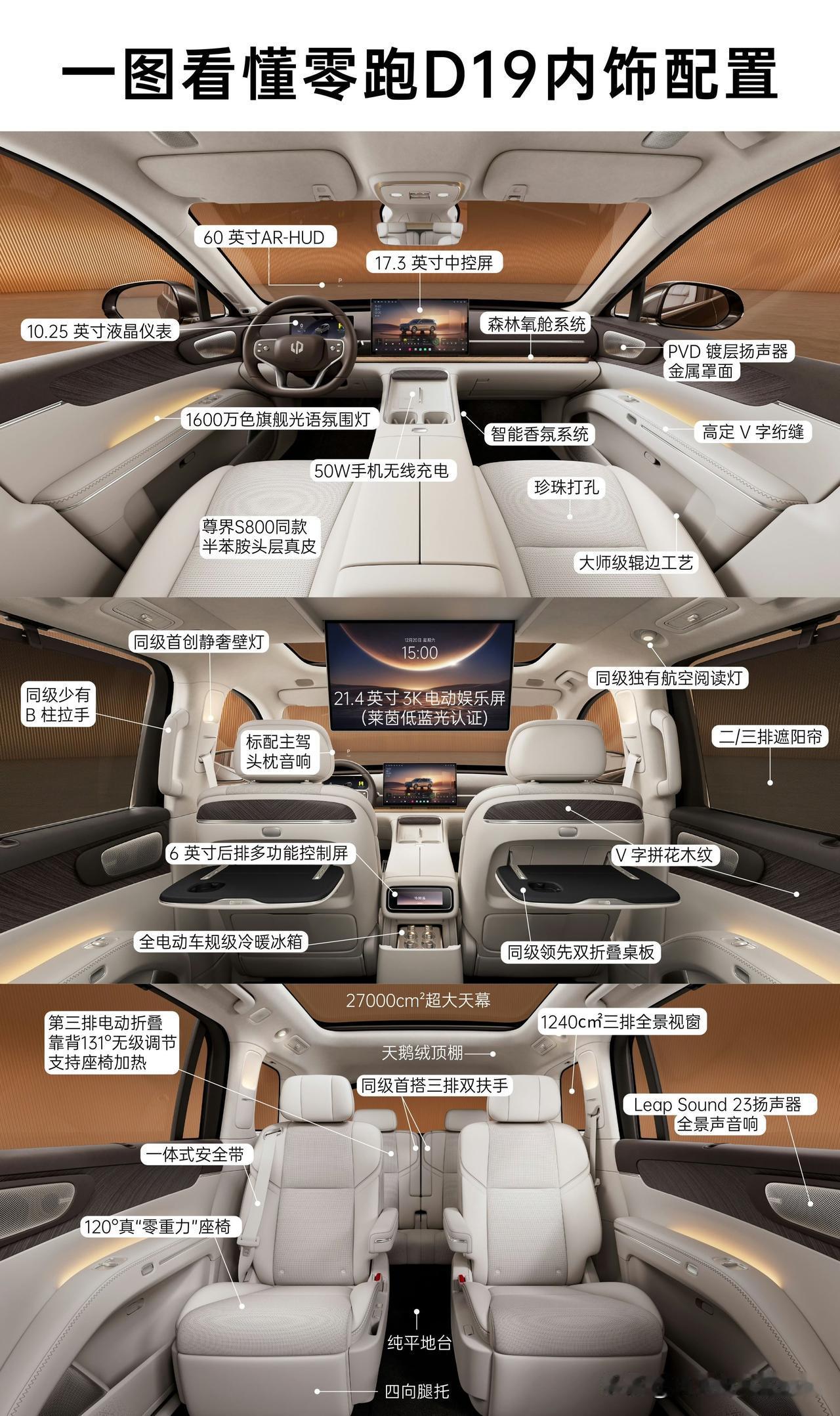 感觉零跑现在高级感也有了，如果与华为合作，补全了智驾这个短板，将会是天下无敌的存