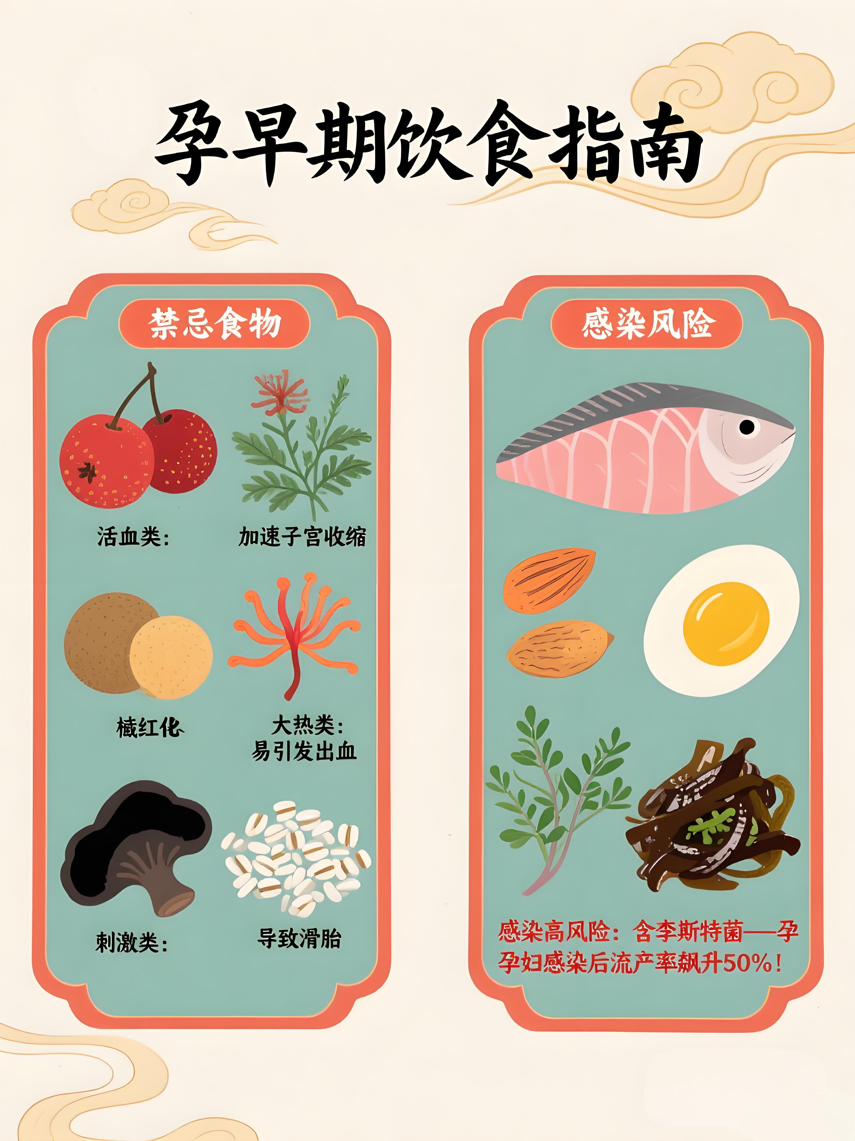 头三月孕妇禁吃的食物？