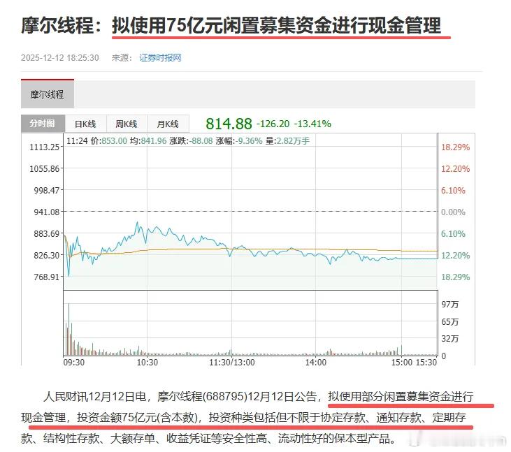 摩尔线程真缺钱吗？被各路量化爆炒的C摩尔——上市融总资金额80亿，然后75亿立马