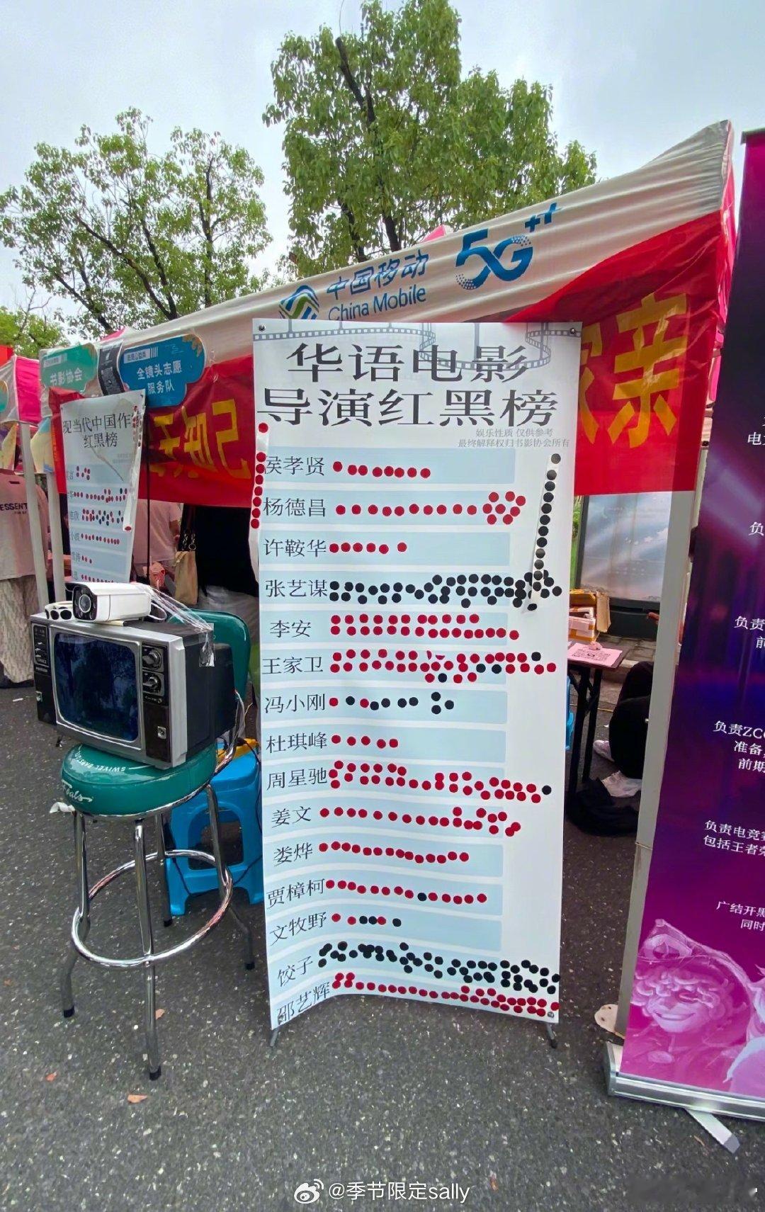 浙传学生弄的华语电影导演红黑榜，看起来是很跟风的那种品味​​​