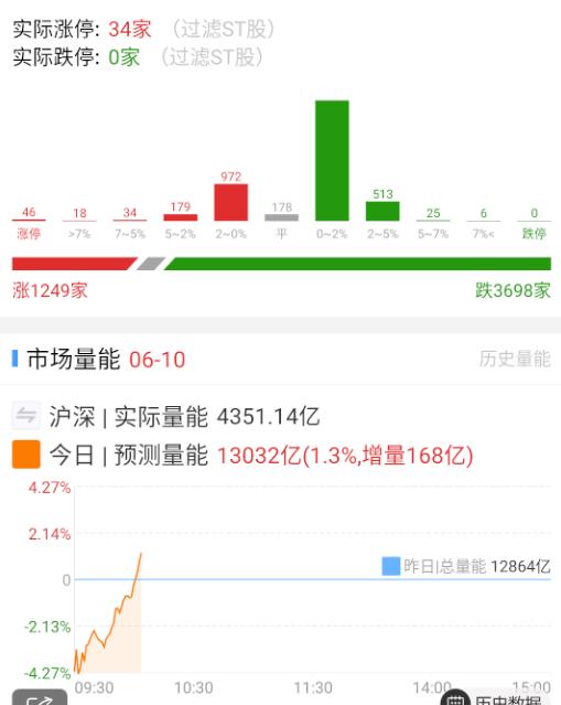 这银行能不能滚啊。。。​​​