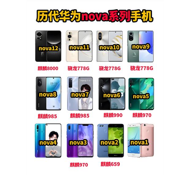 华为nova16杀疯了！中端机直接开挂？nova16Ultra、Pro、标准