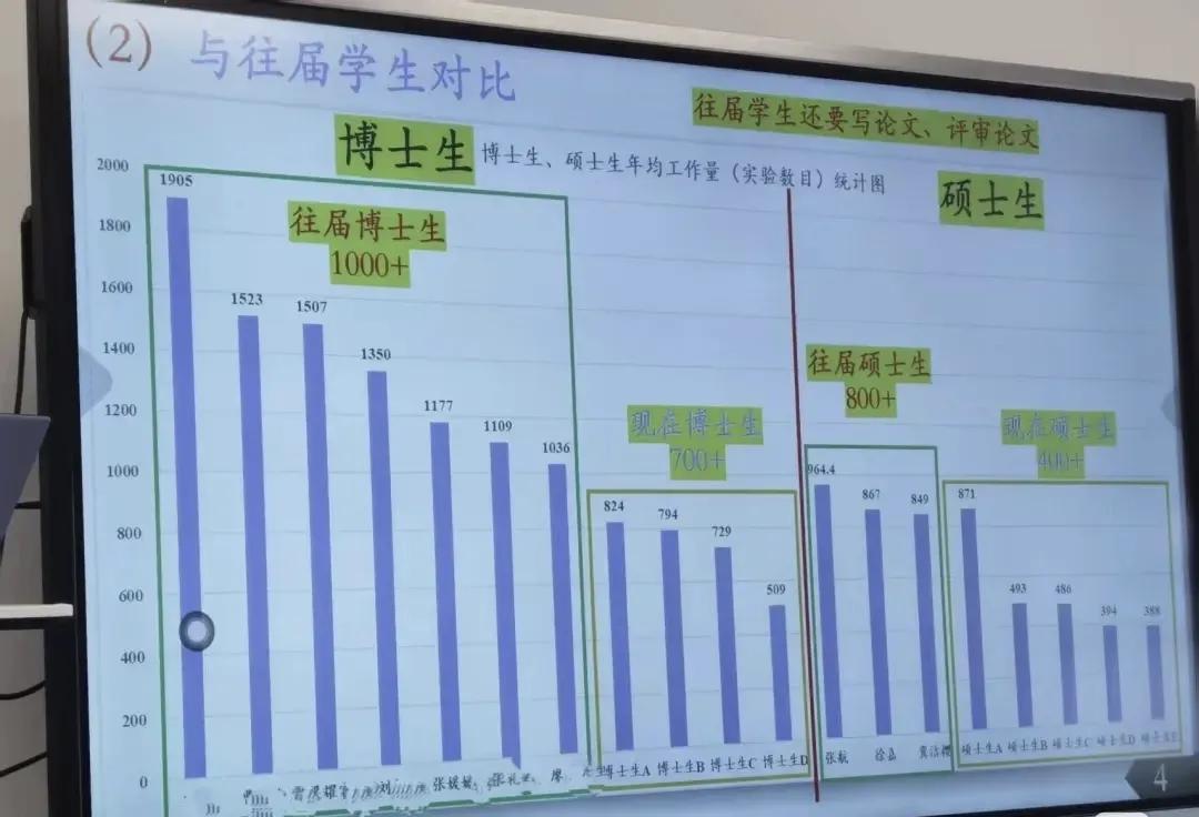 现在硕士博士不好读啊，动不动就延毕，尤其是博士生延迟毕业太常见了，博士读了五六年