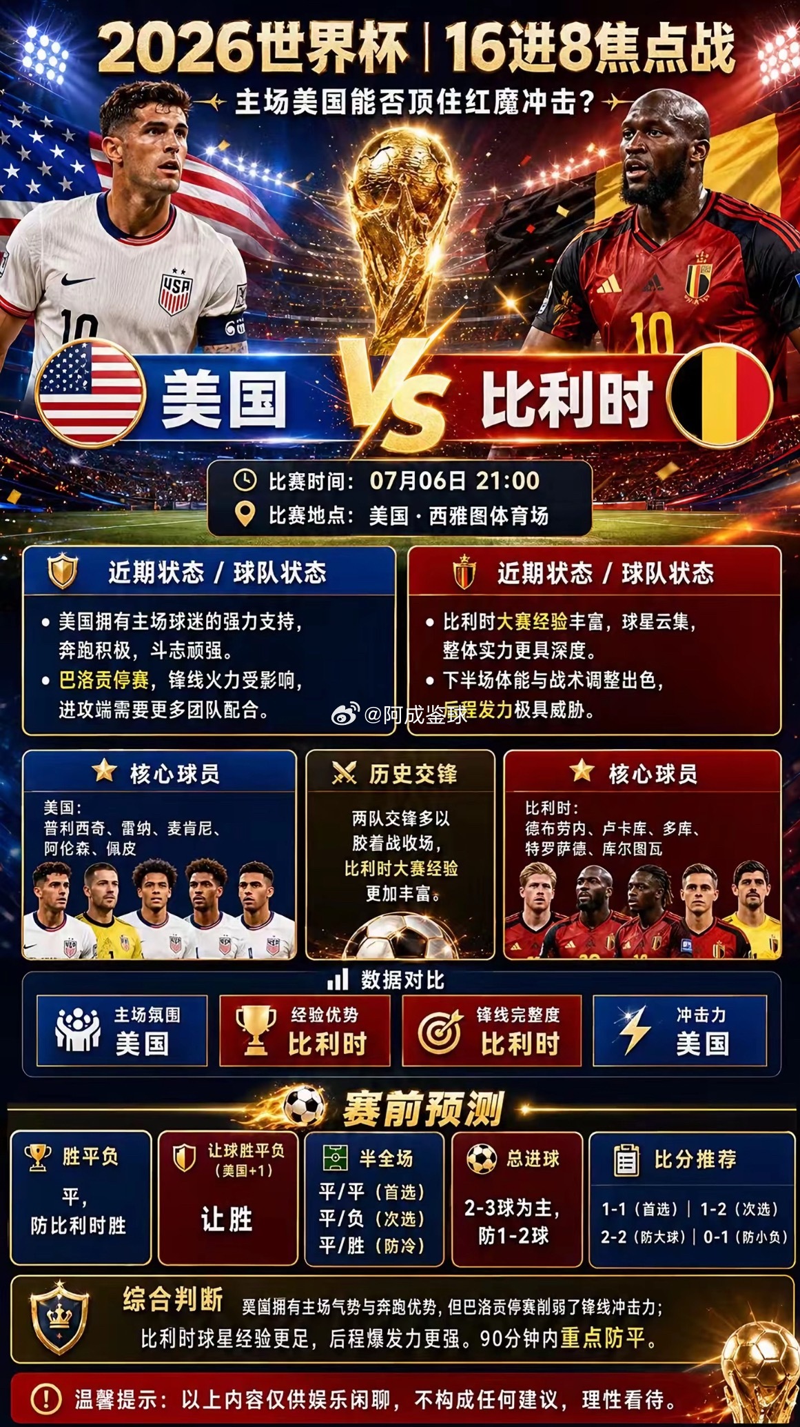 周一094：世界杯美国VS比利时2026.07.0708：0