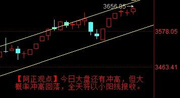【重磅预测】A股今日冲高3670点！突破3674点已成定局，关键看这一信号！