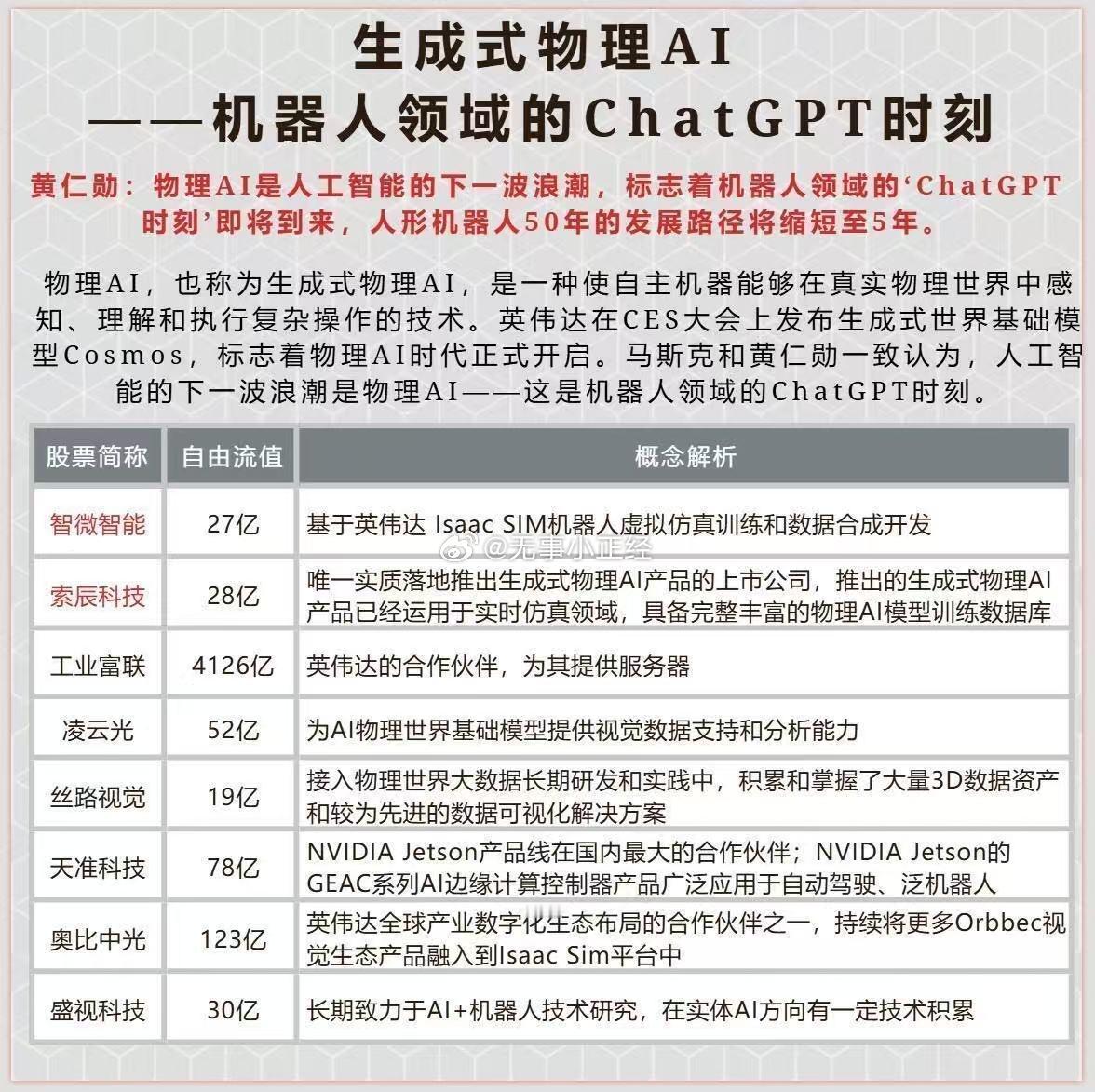 生成式物理AI--机器人领域的ChatGPT时刻。炒新不炒旧，相关概念股估计会反