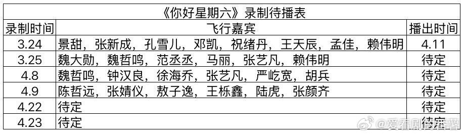 《你好星期六》最新录制待播表你好星期六\