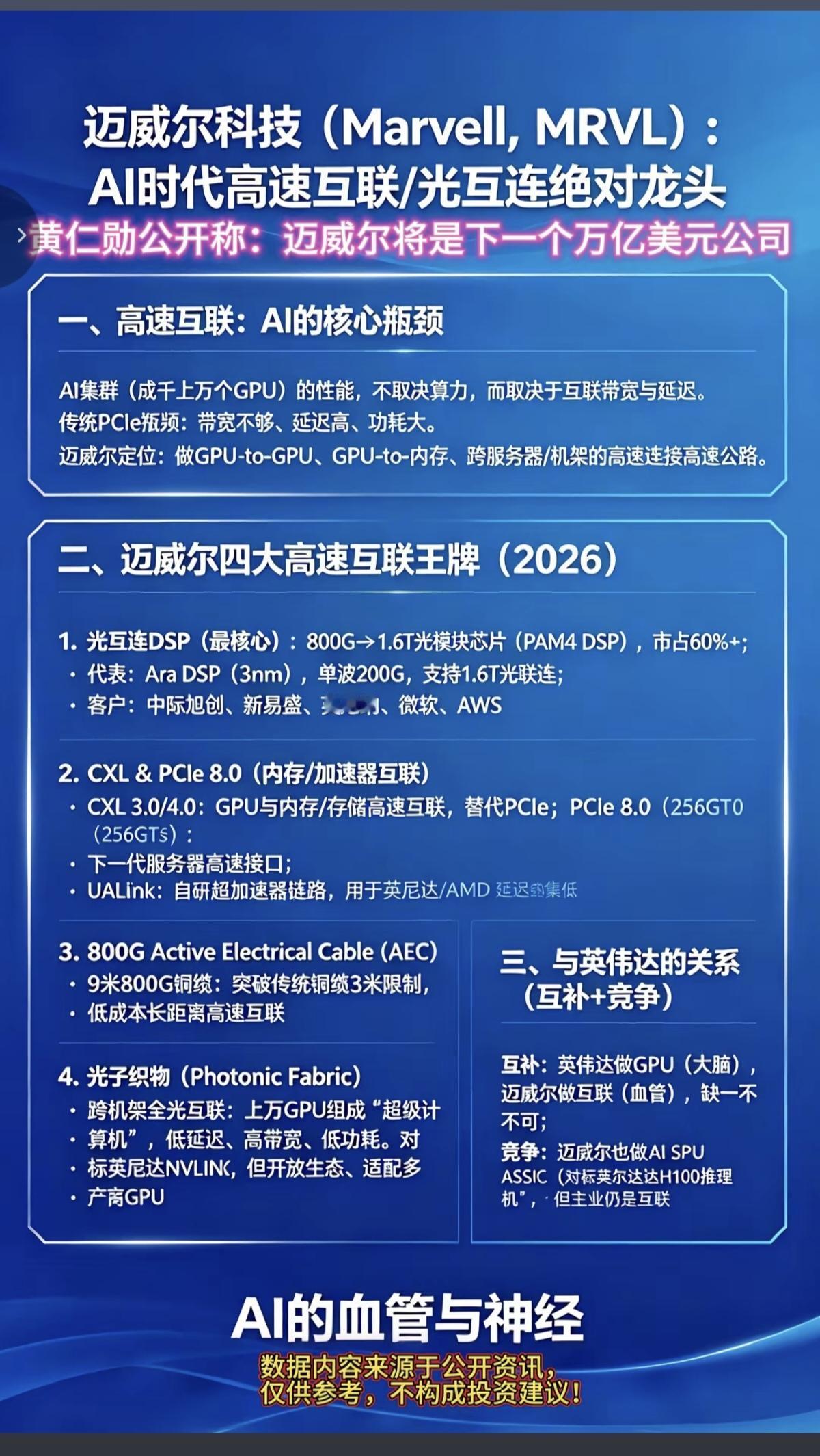 光互联：下一代AI基础设施的核心！黄仁勋“钦点”迈威尔科技，冲刺万亿美元体量！