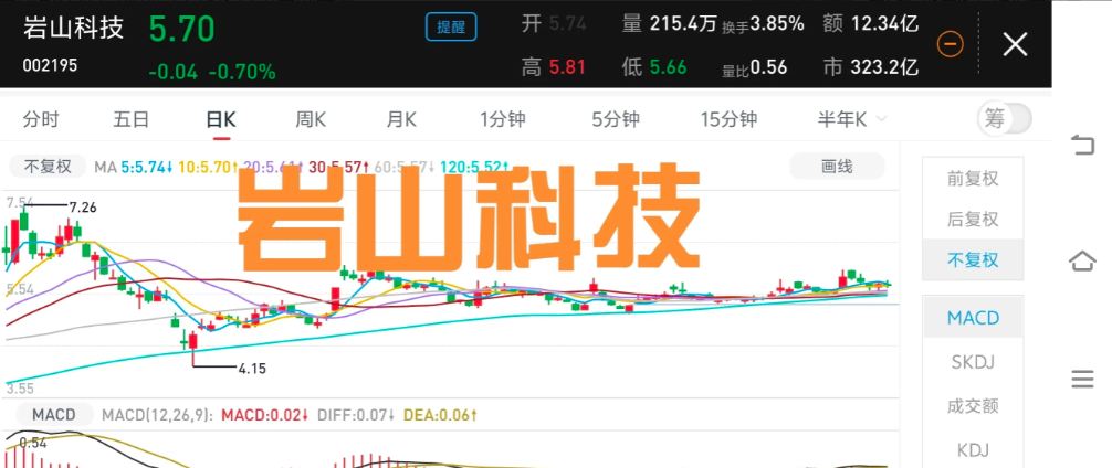 岩山科技参与上海市重大项目签约仪岩山科技旗下人工智能企业RockAI在2