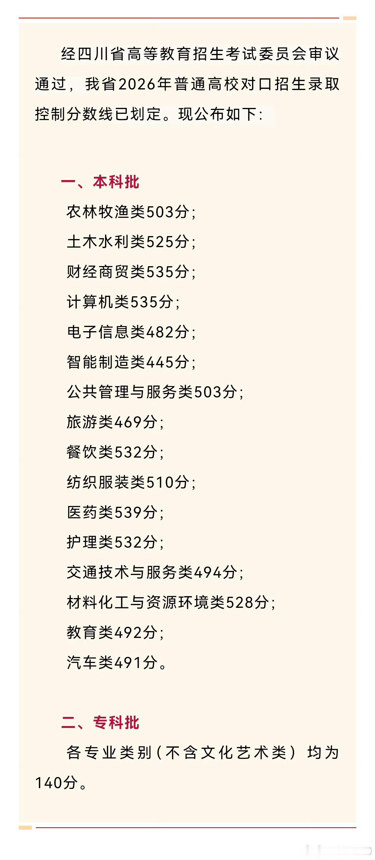 【官方发布！四川省2026年普通高校对口招生录取控制分数线】经四川省高等教育招生
