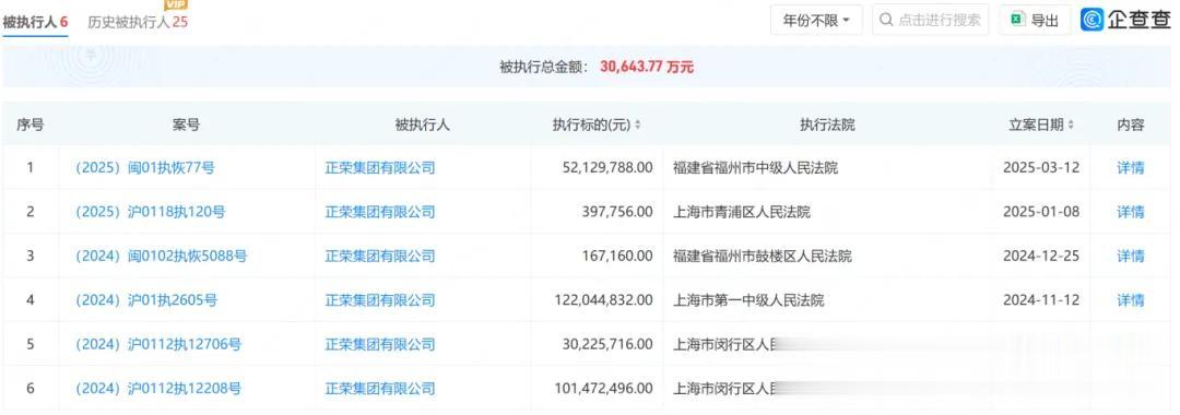 地产大佬深陷囹圄, 上海商业项目二拍上架