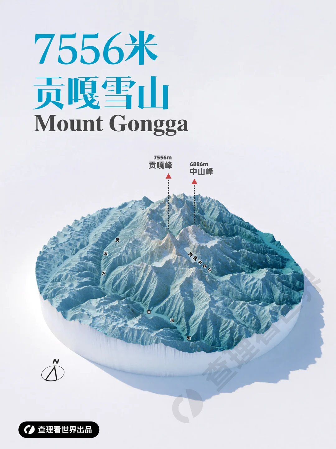 贡嘎山为什么被称为蜀山之王？