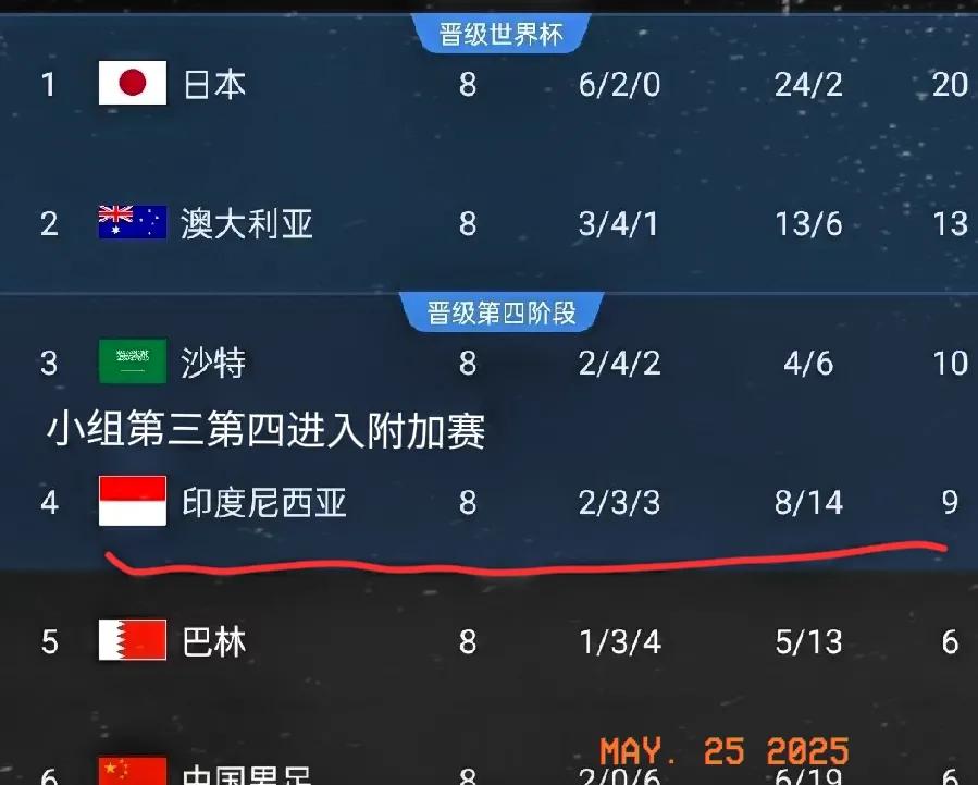 印尼也怕我们放水！中国国家队在印尼遭遇失利，这并非偶然。印尼队主场作战，