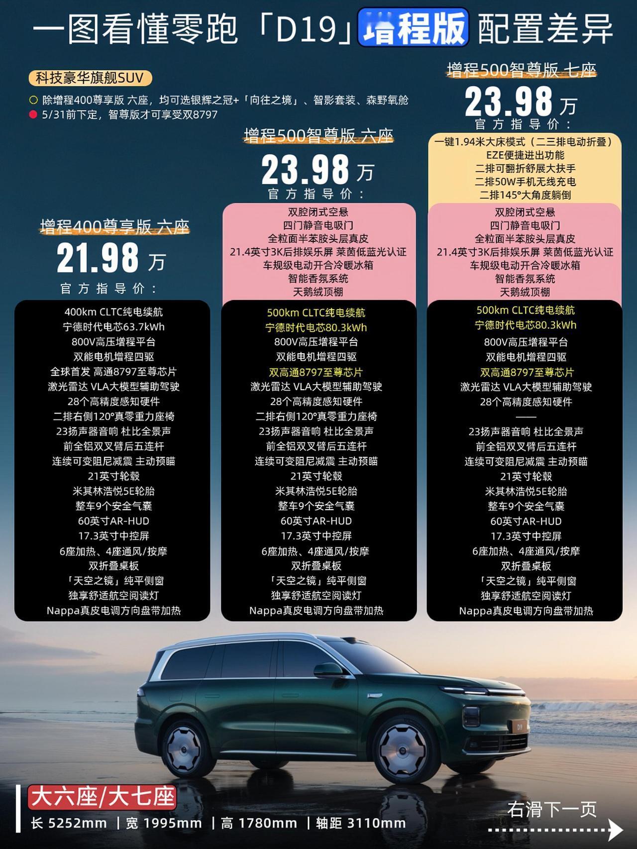 零跑D19正式上市，一图看懂全配置！💣零跑旗舰SUV「零跑D19」上市，定价