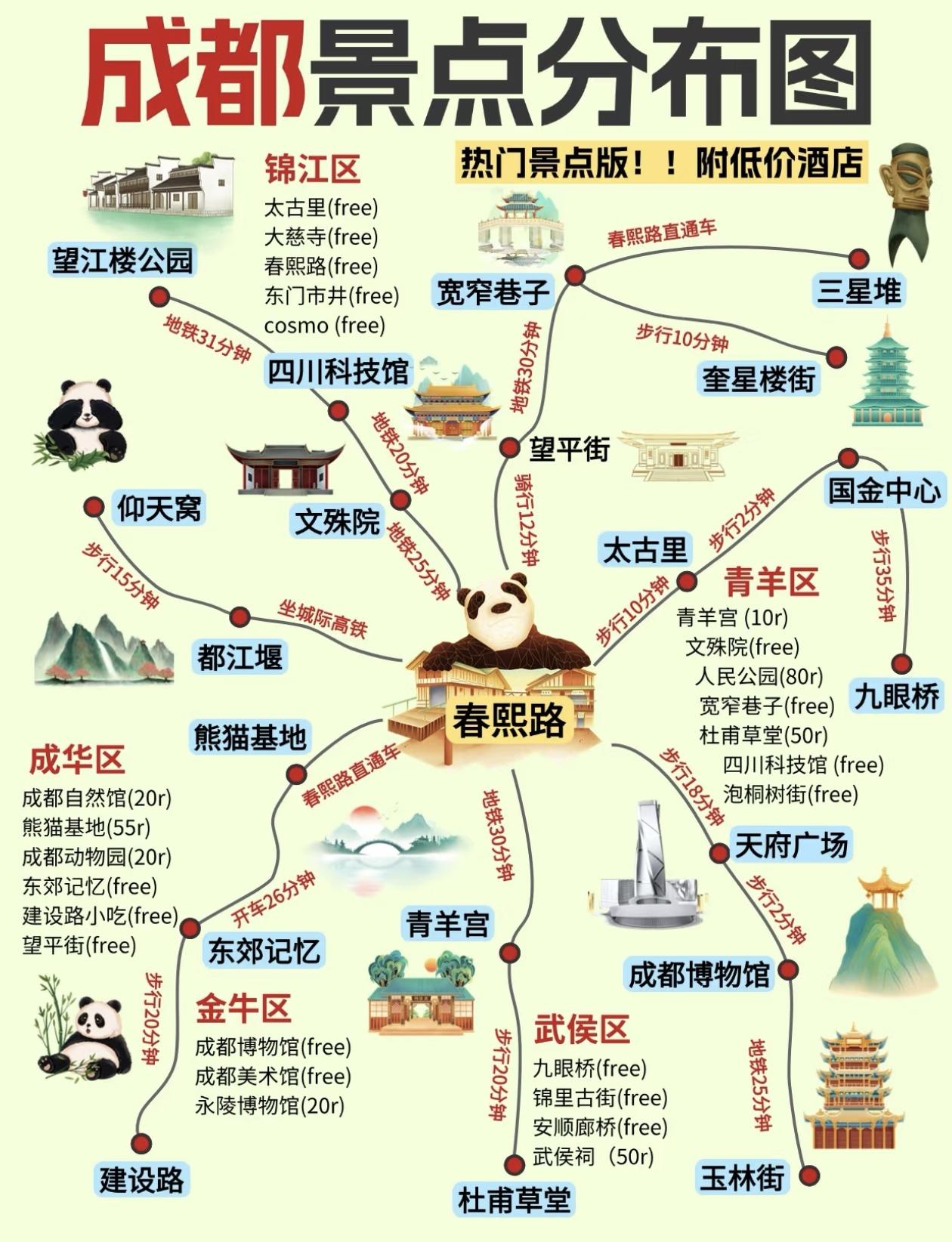 国庆假期～成都3日游攻略奉上