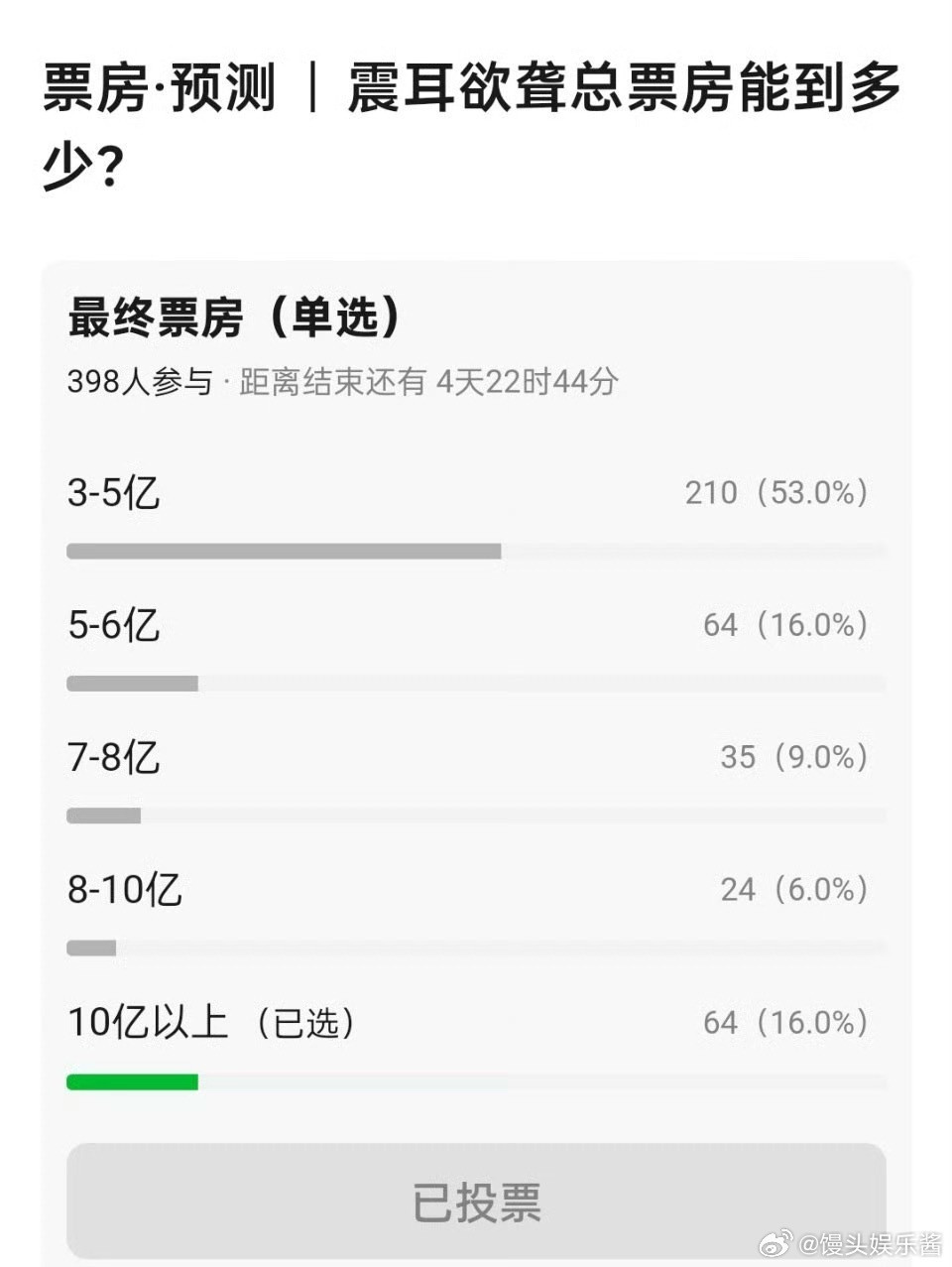 檀健次《震耳欲聋》票房如果破5亿，对易烊千玺朱一龙，谁影响更大​​​